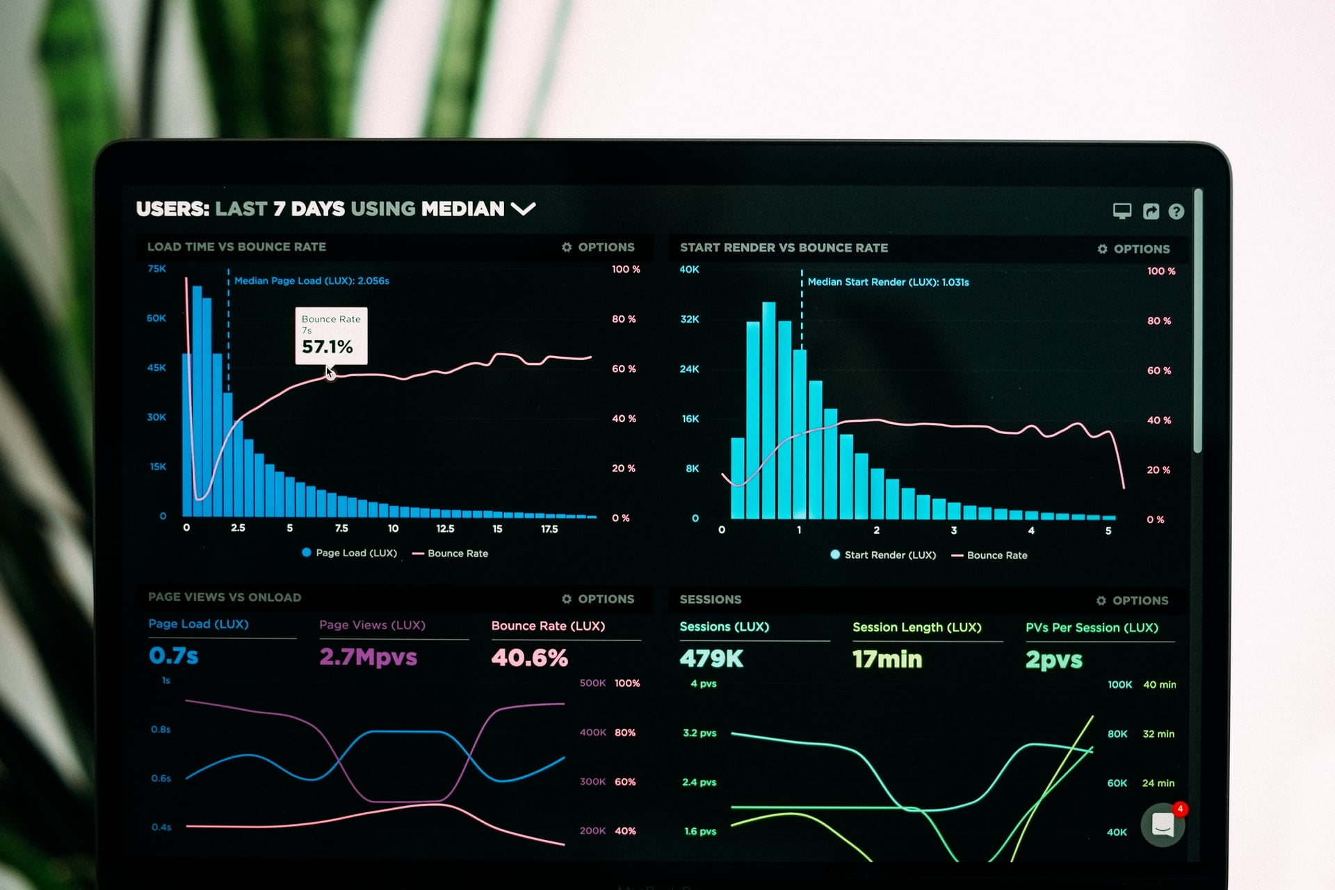 DashBoard sobre vendas de jogos no mundo entre 1980-2016