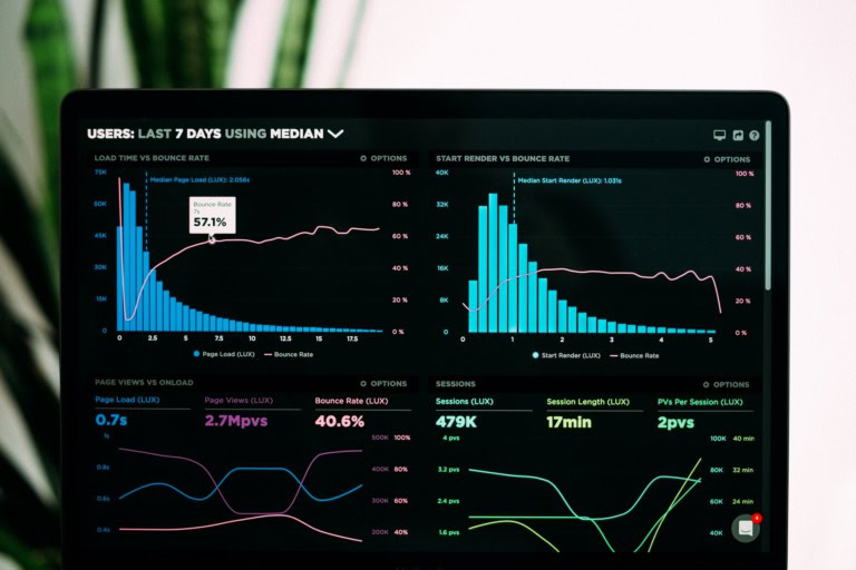 KPIs de vendas