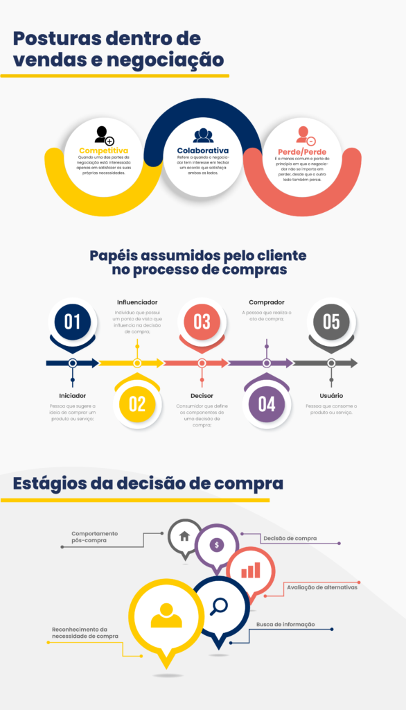 16 estilos de negociação e como usá-los para fechar vendas